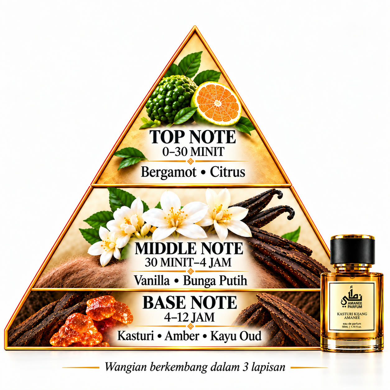 Nota aroma Kasturi Kijang