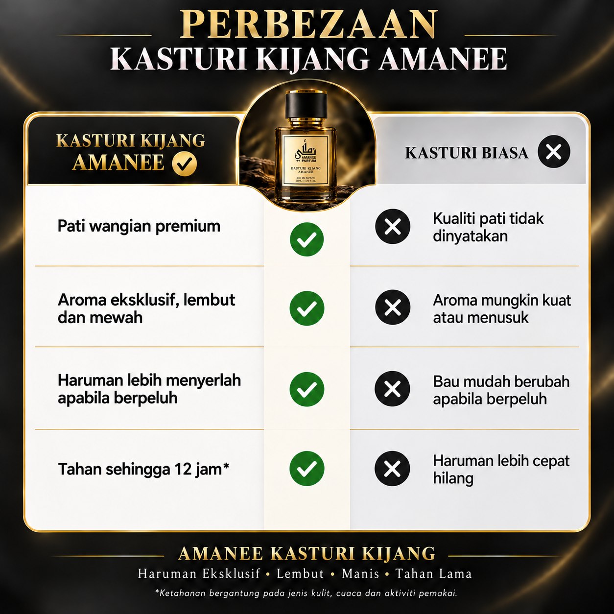 Perbezaan Kasturi Kijang Amanee dan kasturi biasa